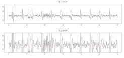 EKG-Kurve einer Amsel.